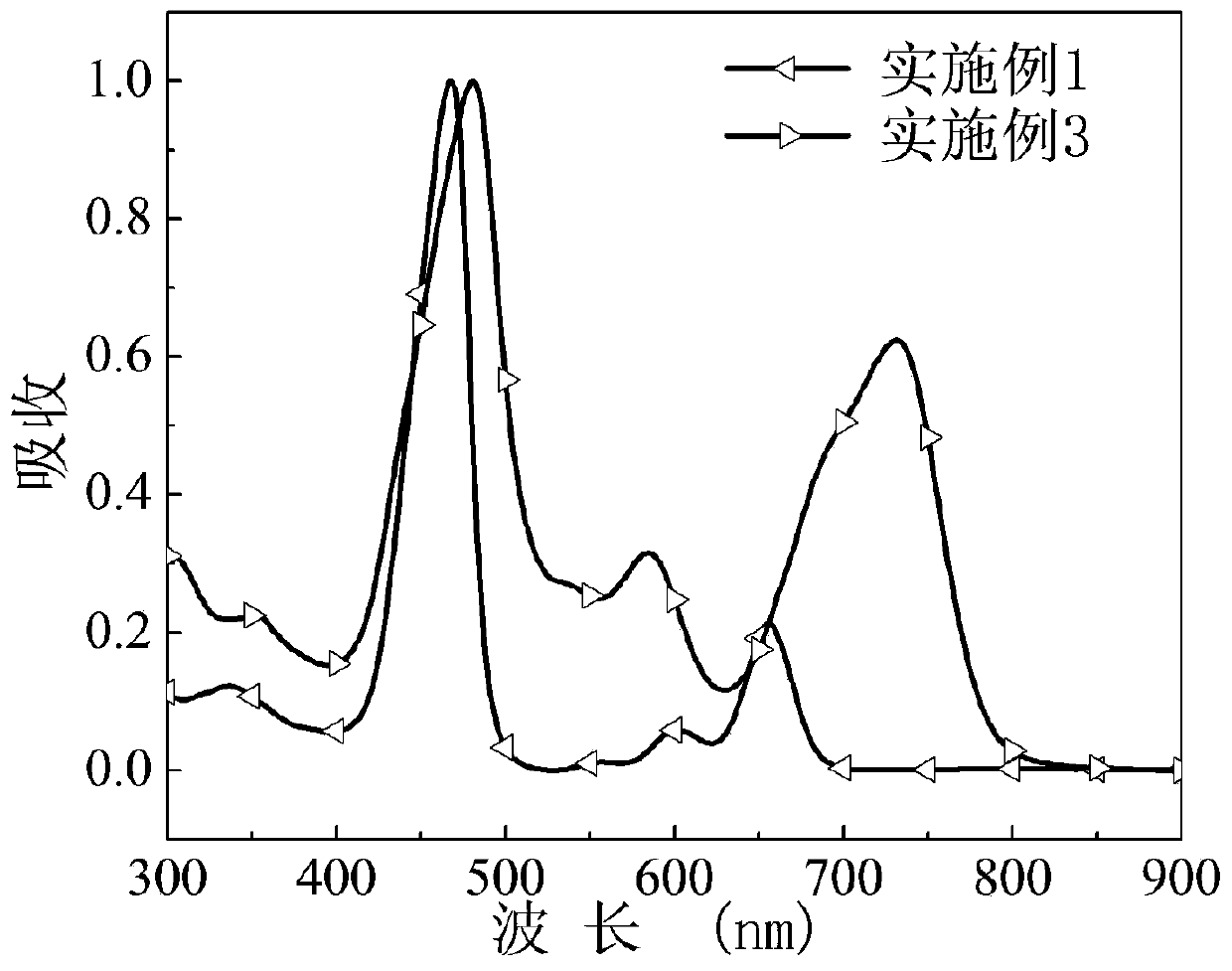 A kind of asymmetric porphyrin organic small molecule cathode interface material and its preparation method and application