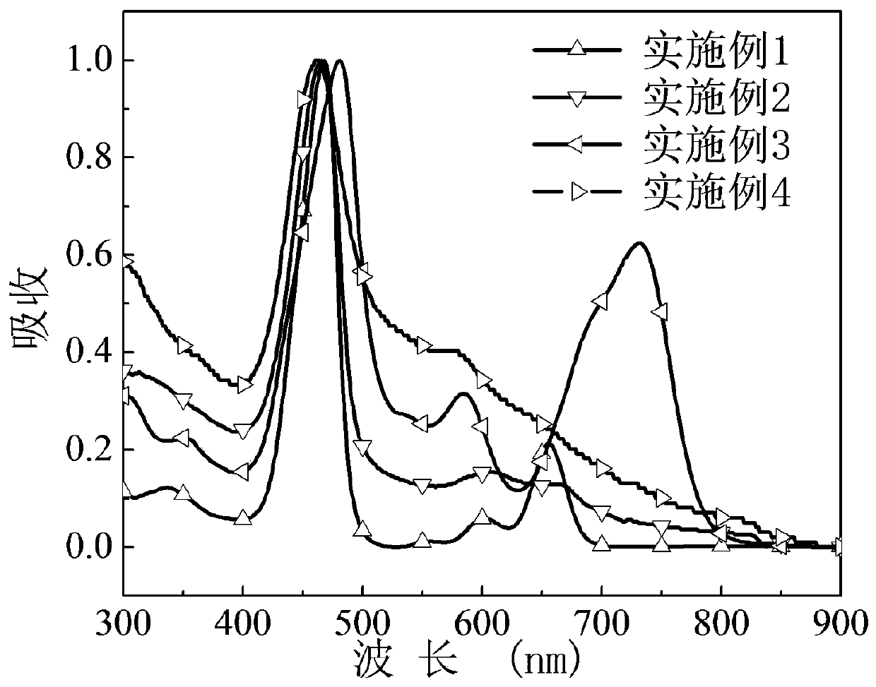 A kind of asymmetric porphyrin organic small molecule cathode interface material and its preparation method and application