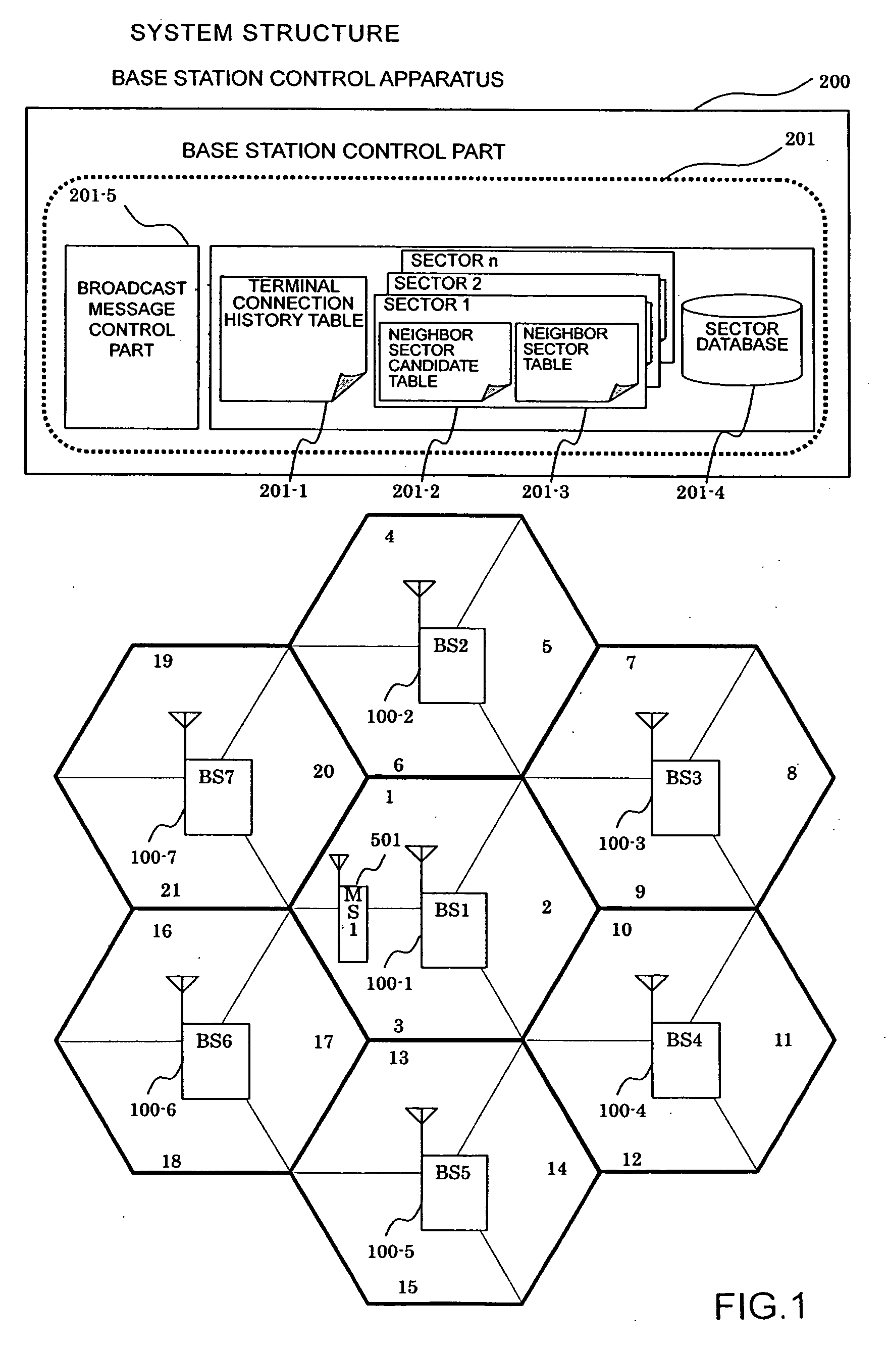 Mobile communication system and base station control apparatus