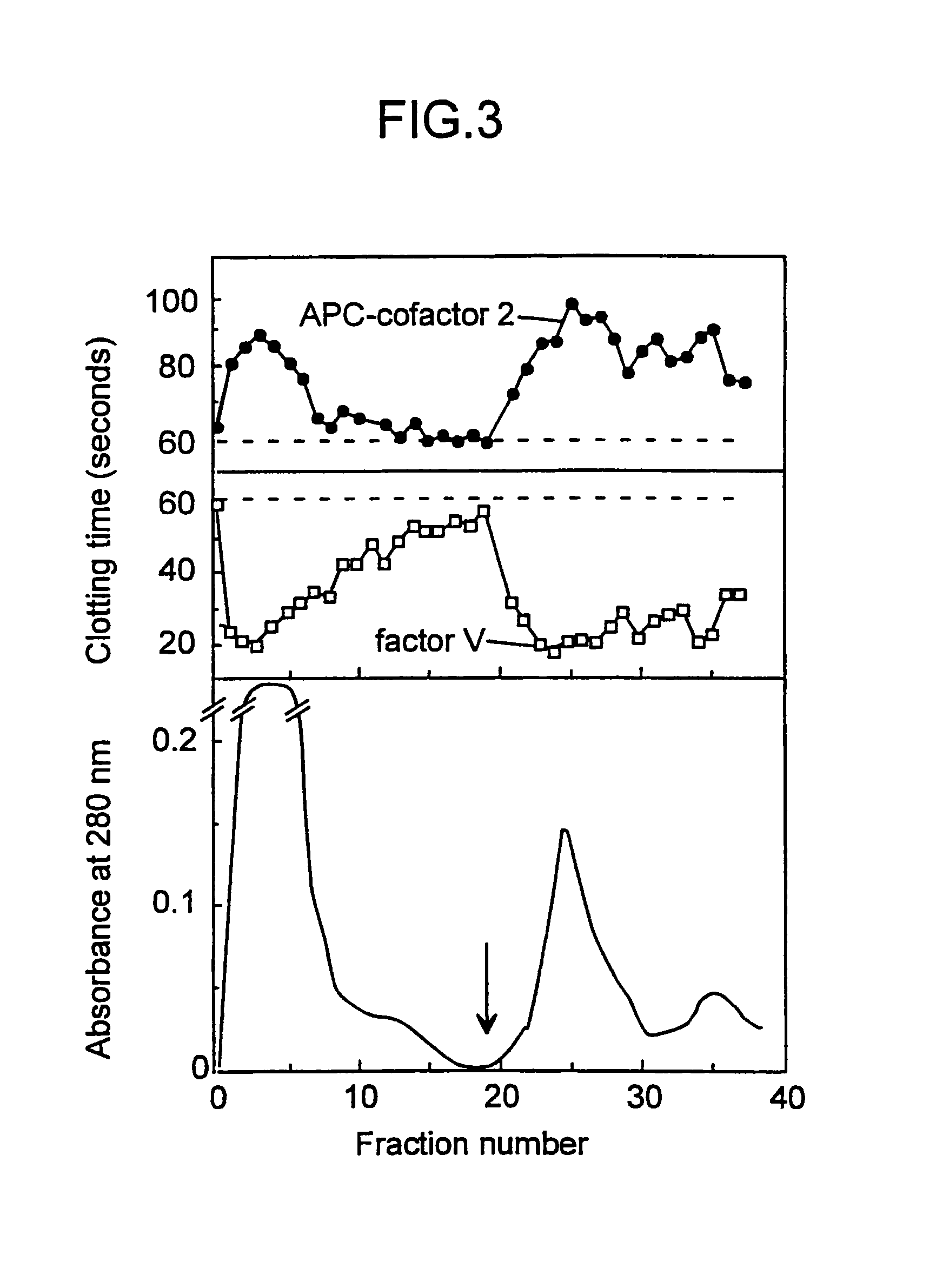 Assays for determining anticoagulant cofactor activity