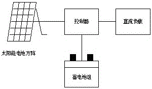 A measuring instrument and measuring method for DC power generation characteristics of a photovoltaic module array