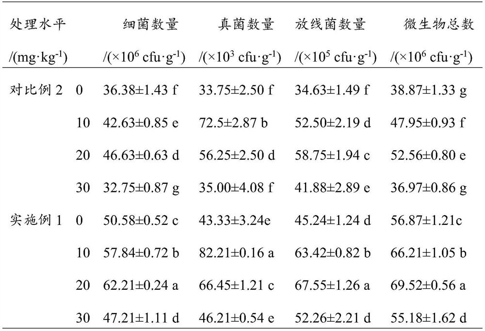 Mixed growth-promoting bacteria for strengthening Artemisia perenniali to remediate cadmium-contaminated soil and its preparation method and application