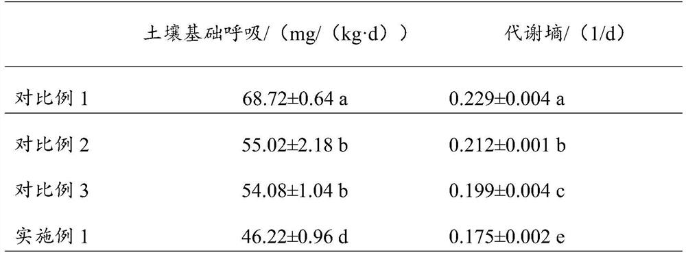 Mixed growth-promoting bacteria for strengthening Artemisia perenniali to remediate cadmium-contaminated soil and its preparation method and application