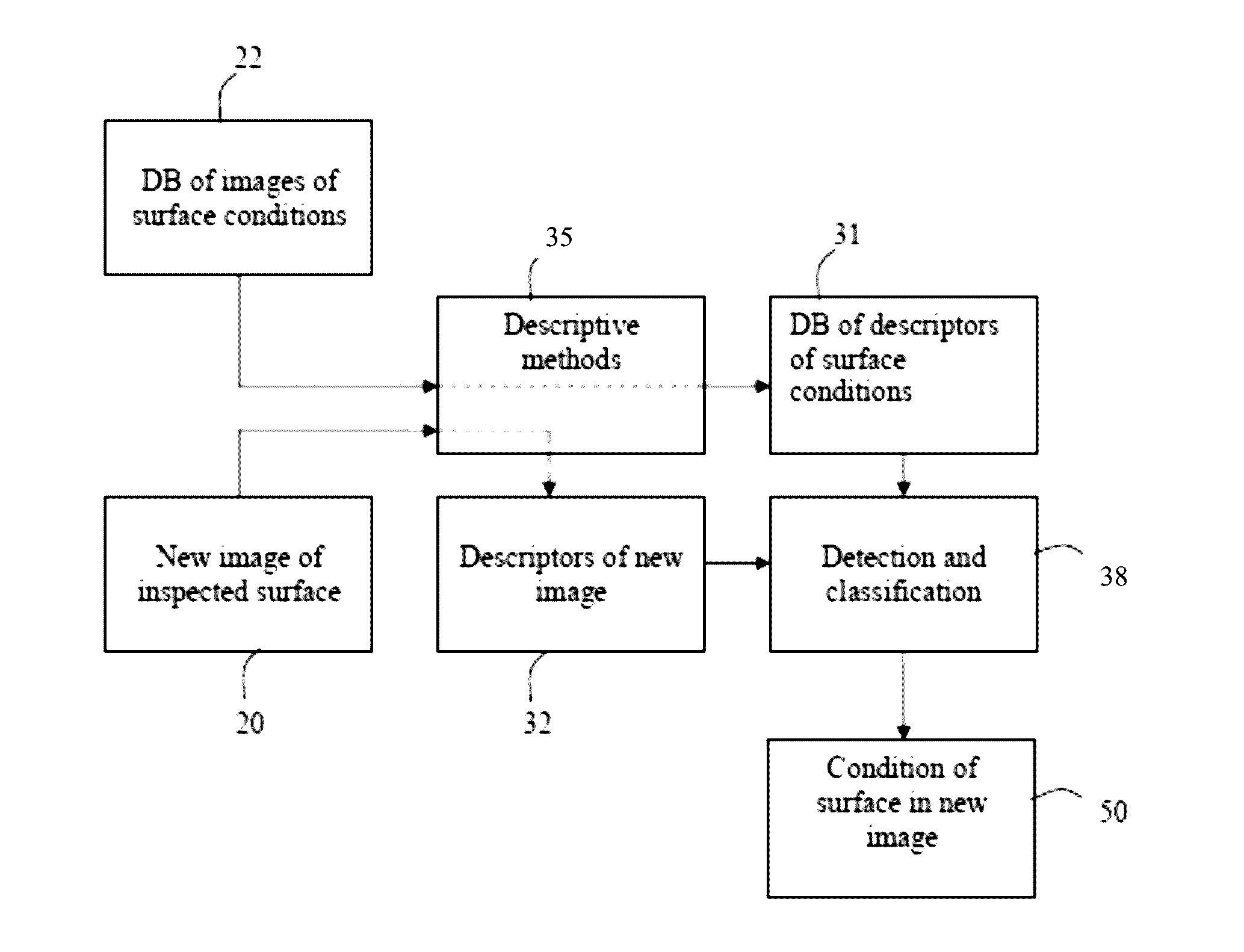 Method and apparatus for monitoring changes in road surface condition