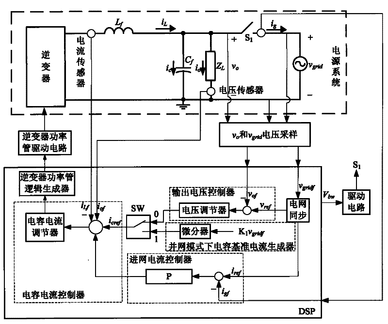 Grid-connected seamless switching controller based on capacitive current inner ring and control method thereof