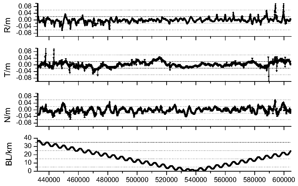 Formation satellite relative orbit determination method facilitating satellite-borne on-orbit real-time processing