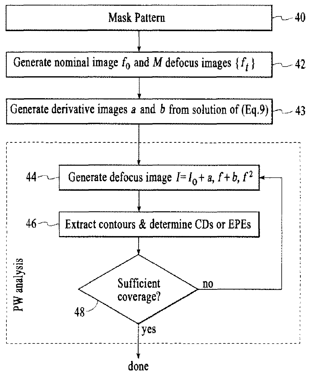 Method and system for lithography process-window-maximixing optical proximity correction