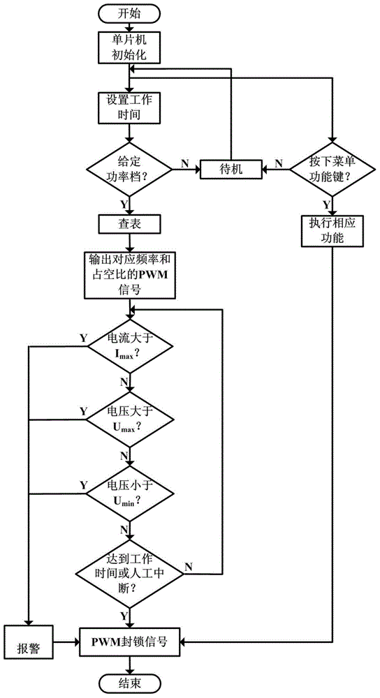 Magnetron power supply device used in microwave oven