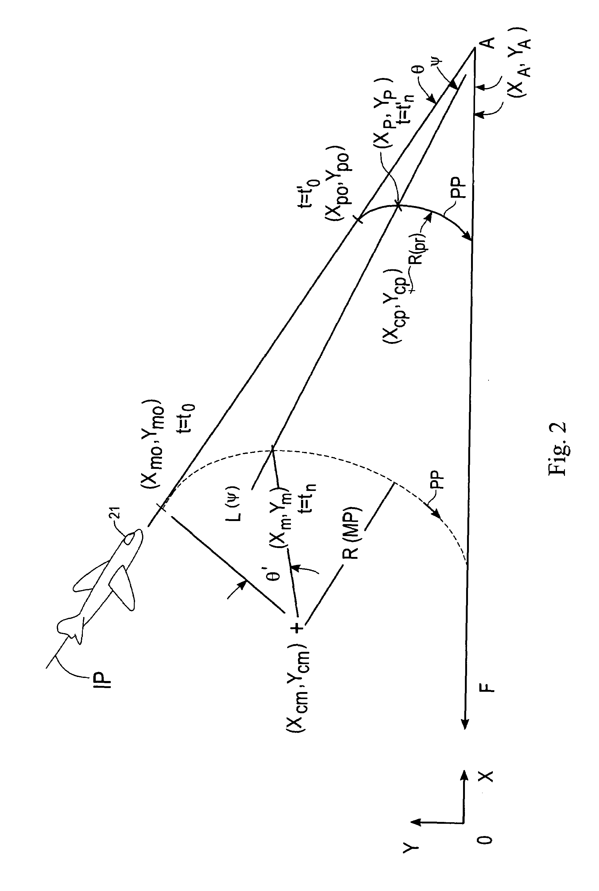 Real time analysis and display of aircraft approach maneuvers