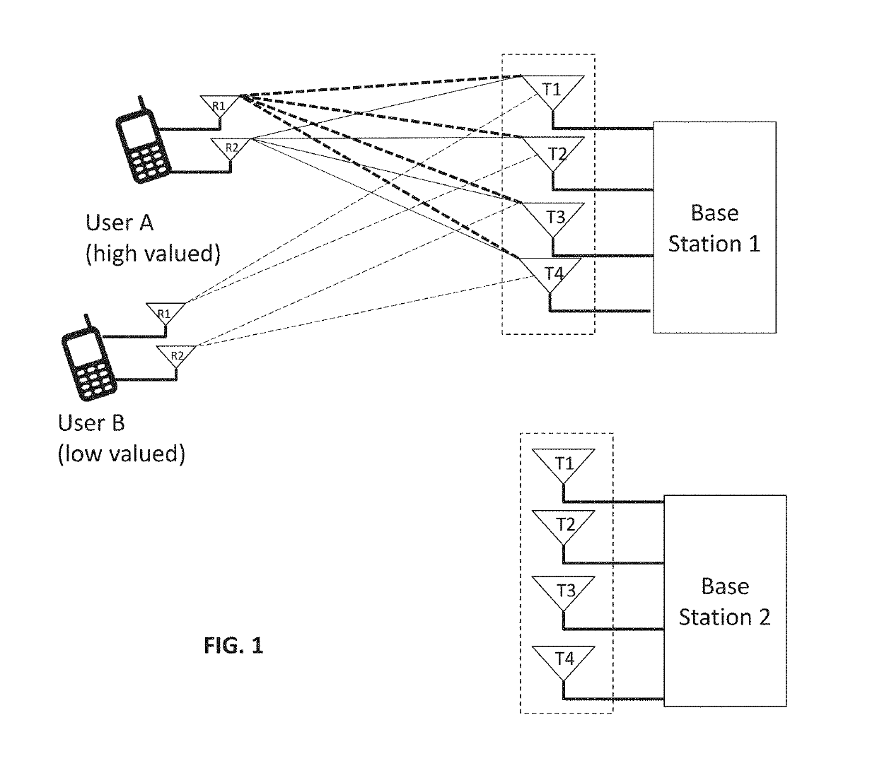 System and method for value optimized mobile networks