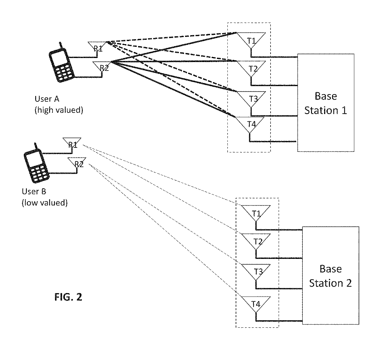 System and method for value optimized mobile networks