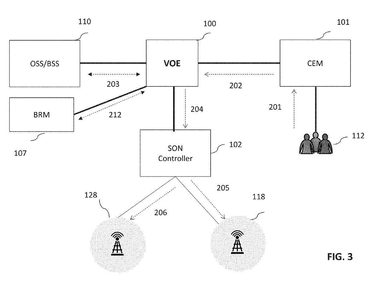 System and method for value optimized mobile networks