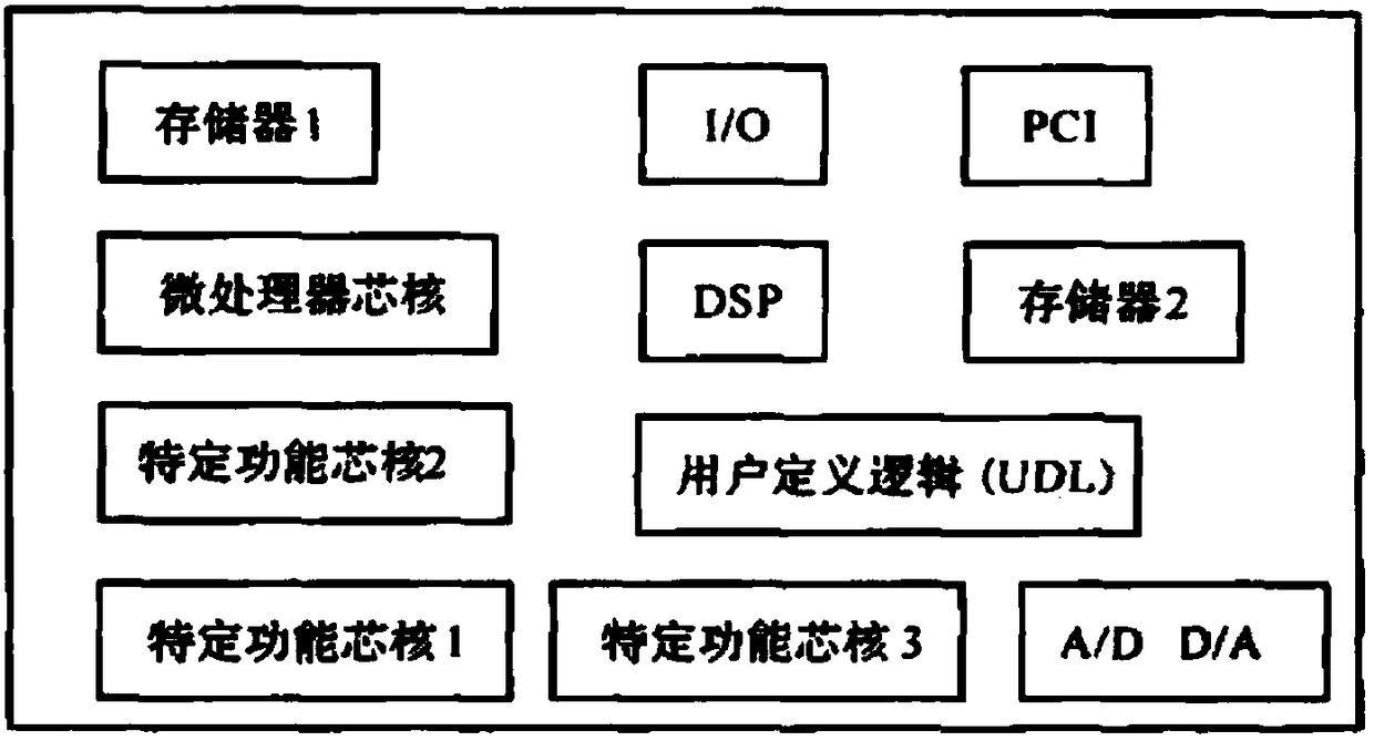 Single-event effect test method for SoC