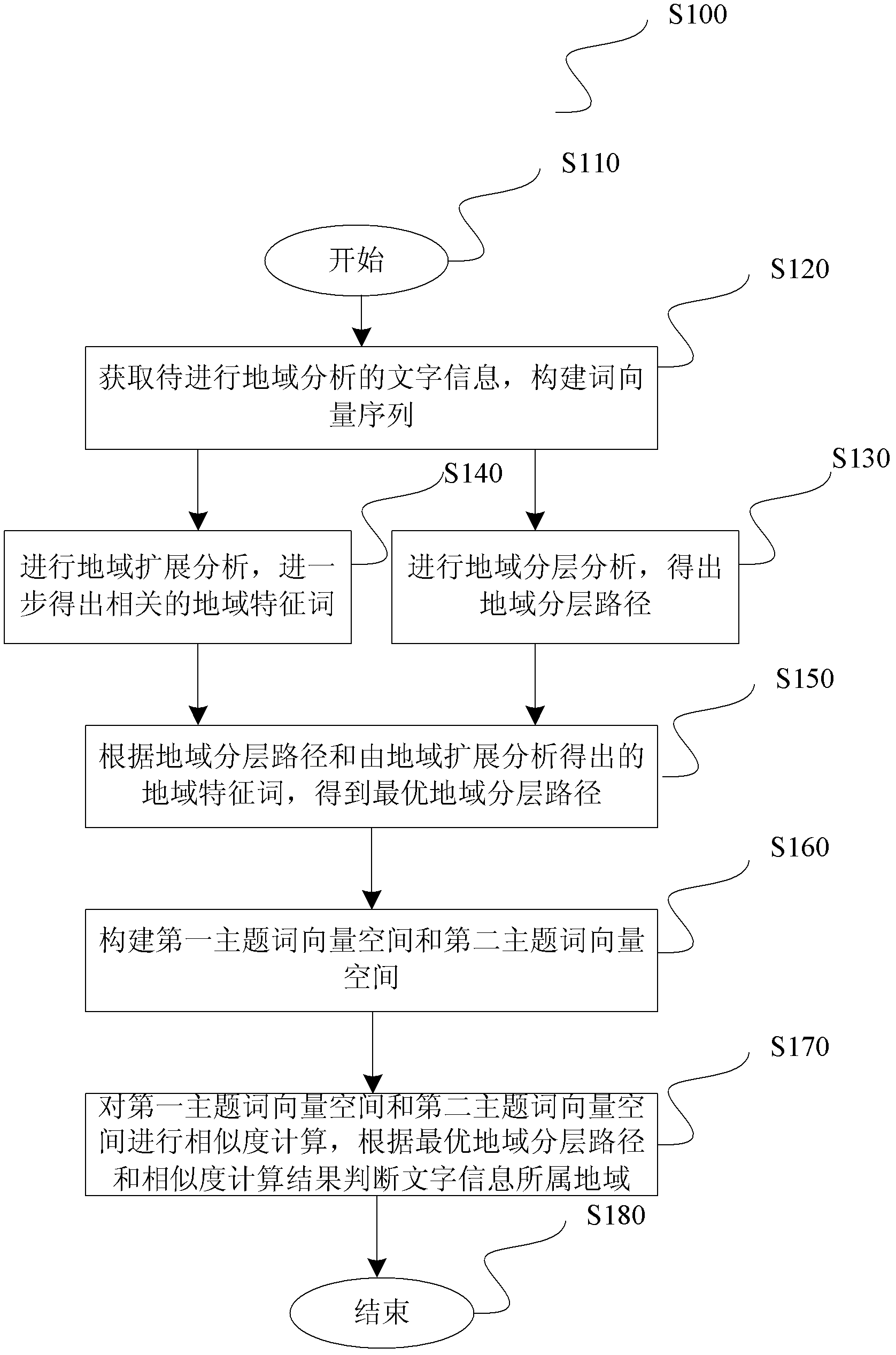 Text information regional recognition method and device