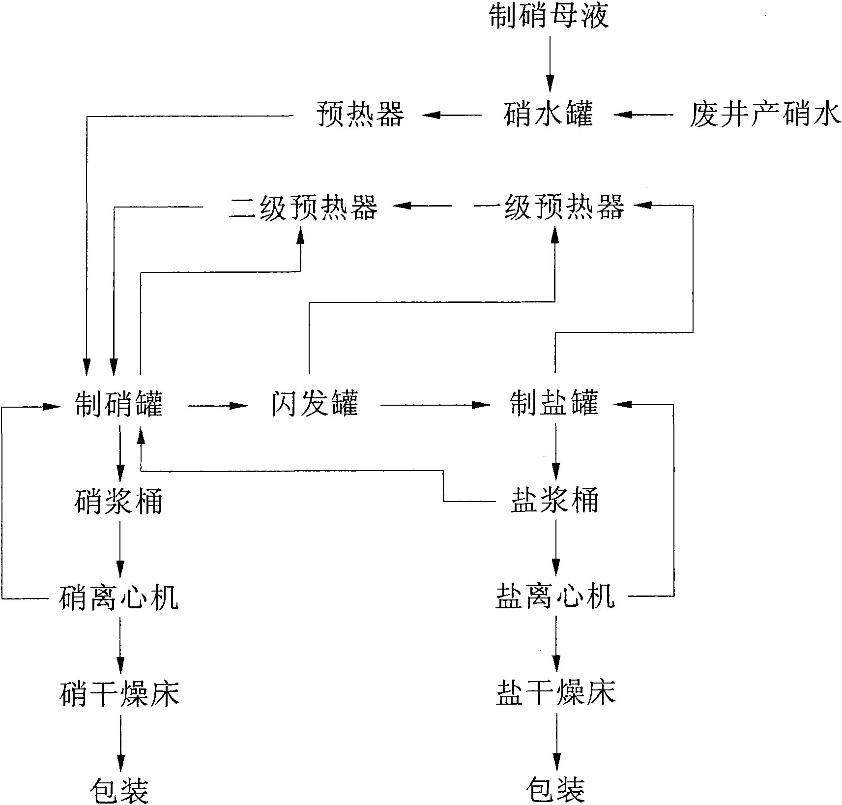 Production method for co-production of mirabilite and salt and production device thereof