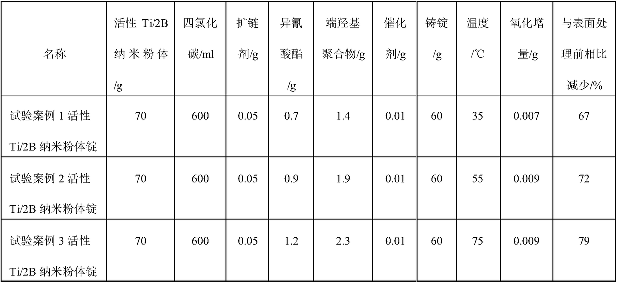 Method for improving oxidation resistance of active Ti/2B nano powder material