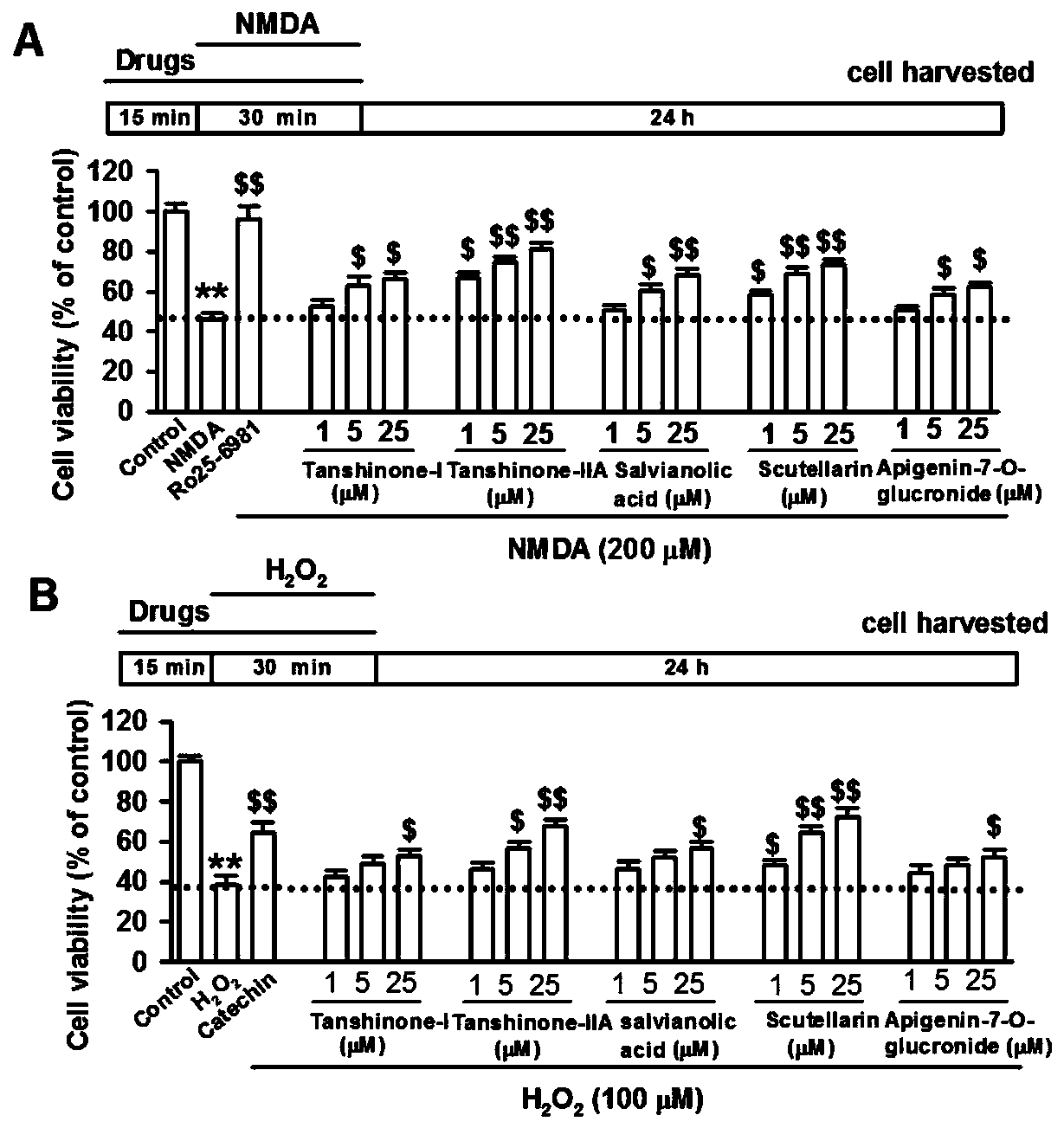 A compound preparation of traditional Chinese medicine monomers for treating cerebral ischemia and its preparation method