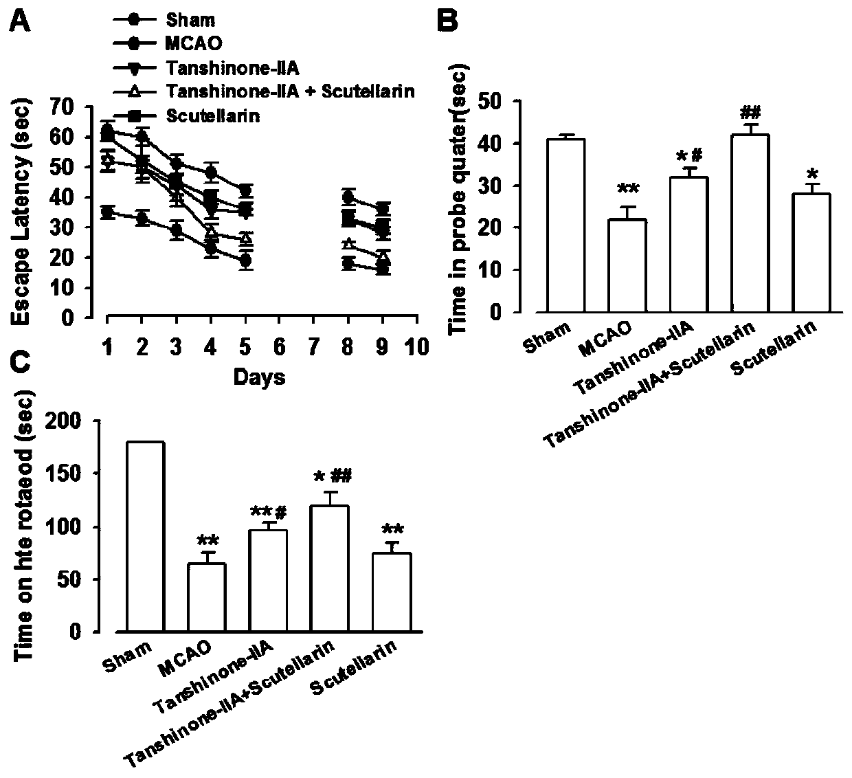 A compound preparation of traditional Chinese medicine monomers for treating cerebral ischemia and its preparation method