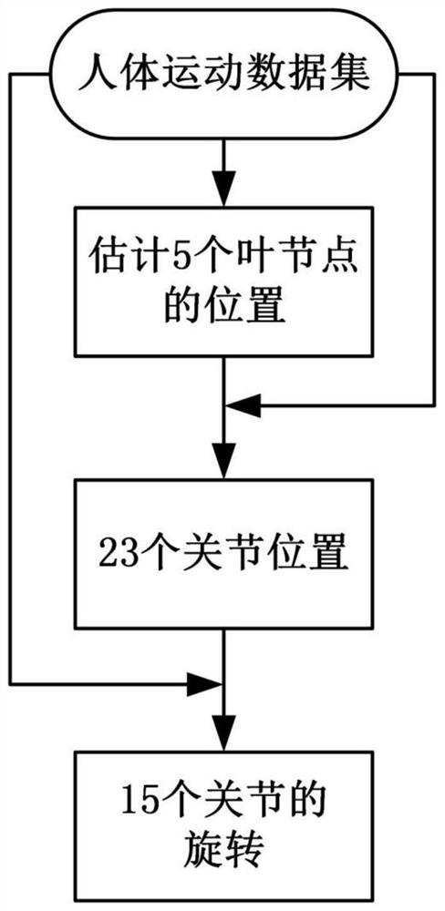 Wearable inertial somatosensory table tennis training system and its working method