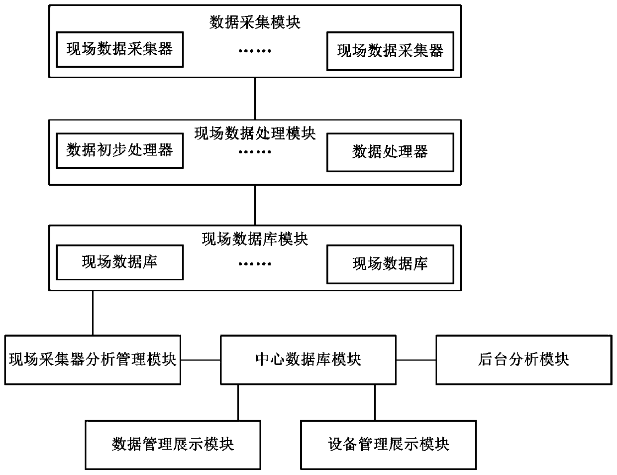 A visualization-based bridge health monitoring system and method