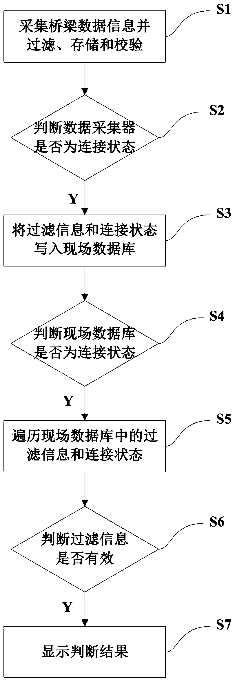 A visualization-based bridge health monitoring system and method