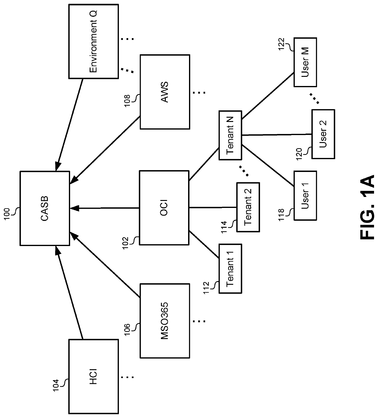 Detecting behavior anomalies of cloud users for outlier actions