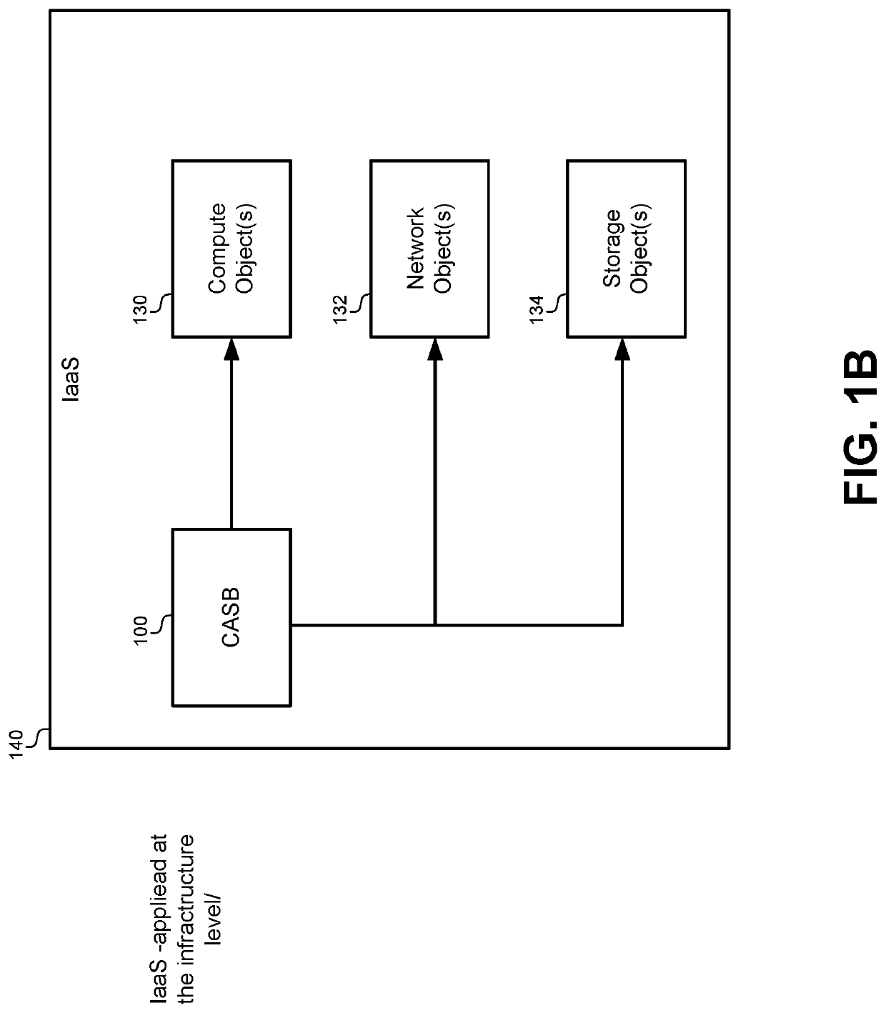 Detecting behavior anomalies of cloud users for outlier actions