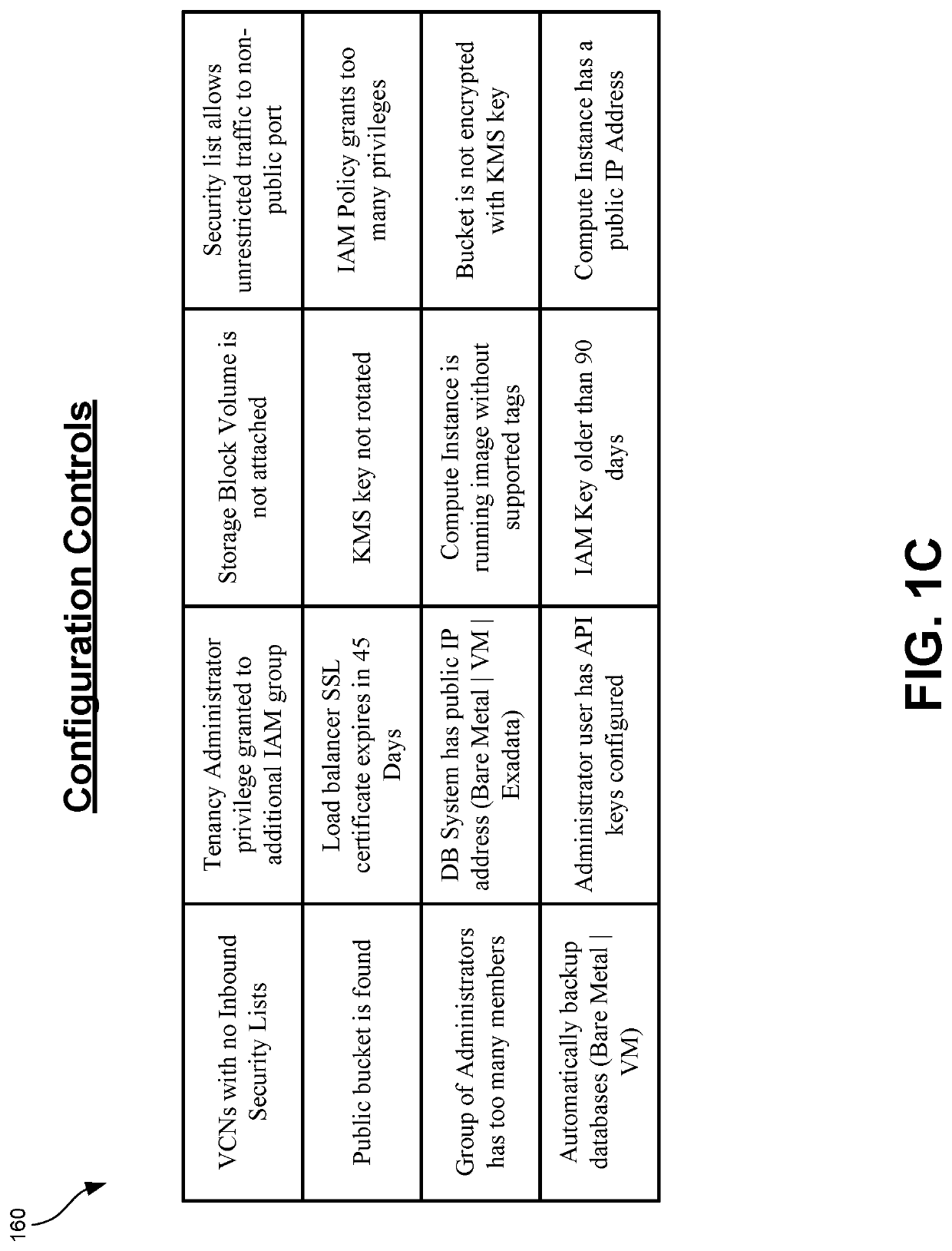 Detecting behavior anomalies of cloud users for outlier actions