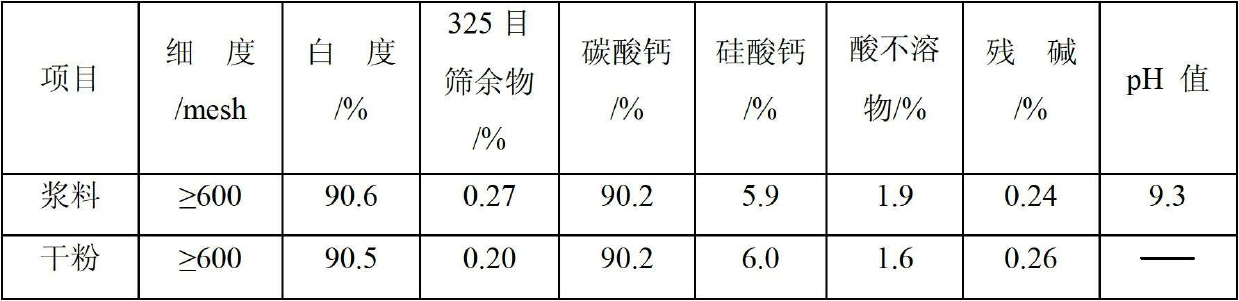 Process for preparing light-weight calcium carbonate by recycling white mud by alkali