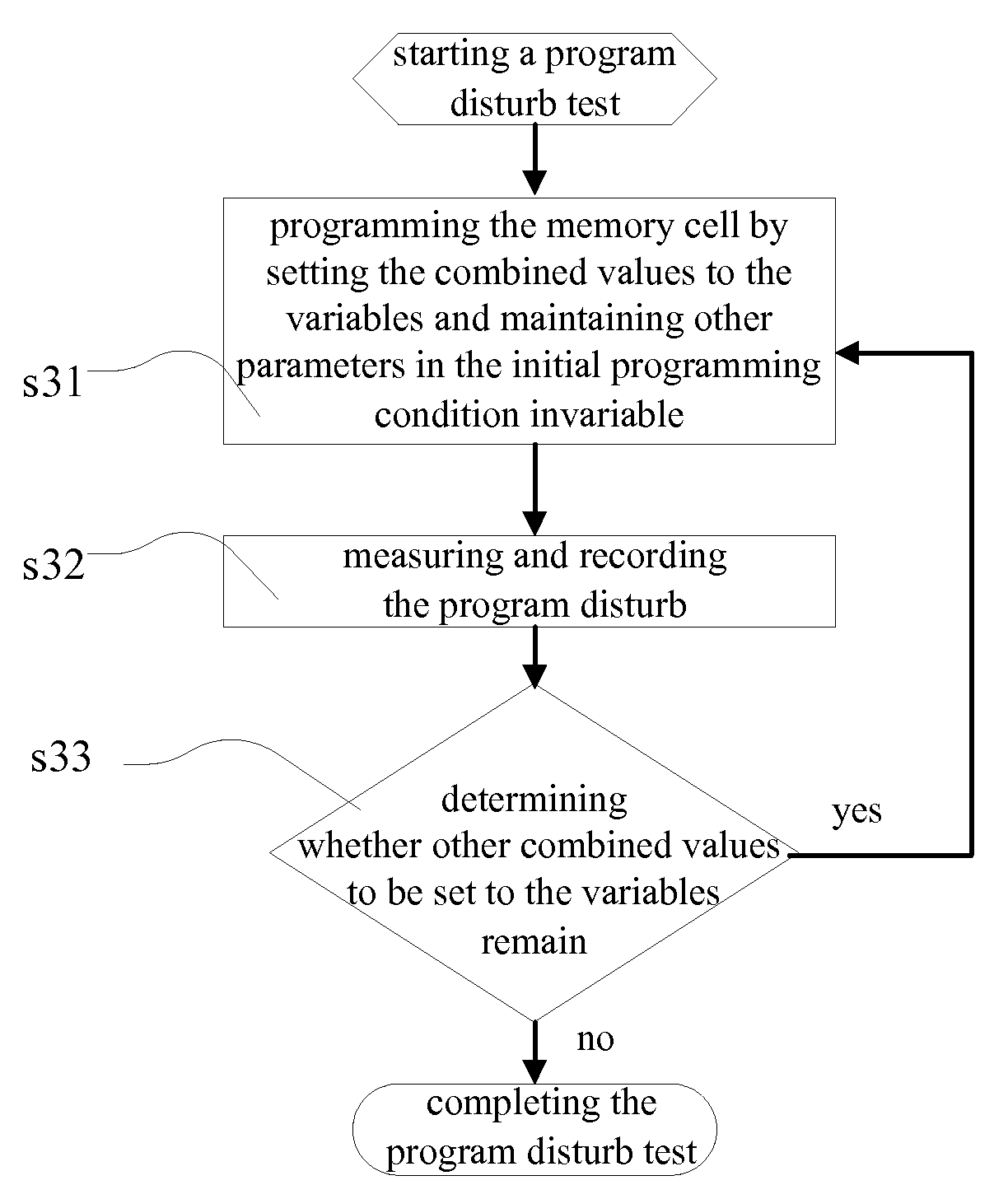 Method for Decreasing Program Disturb in Memory Cells