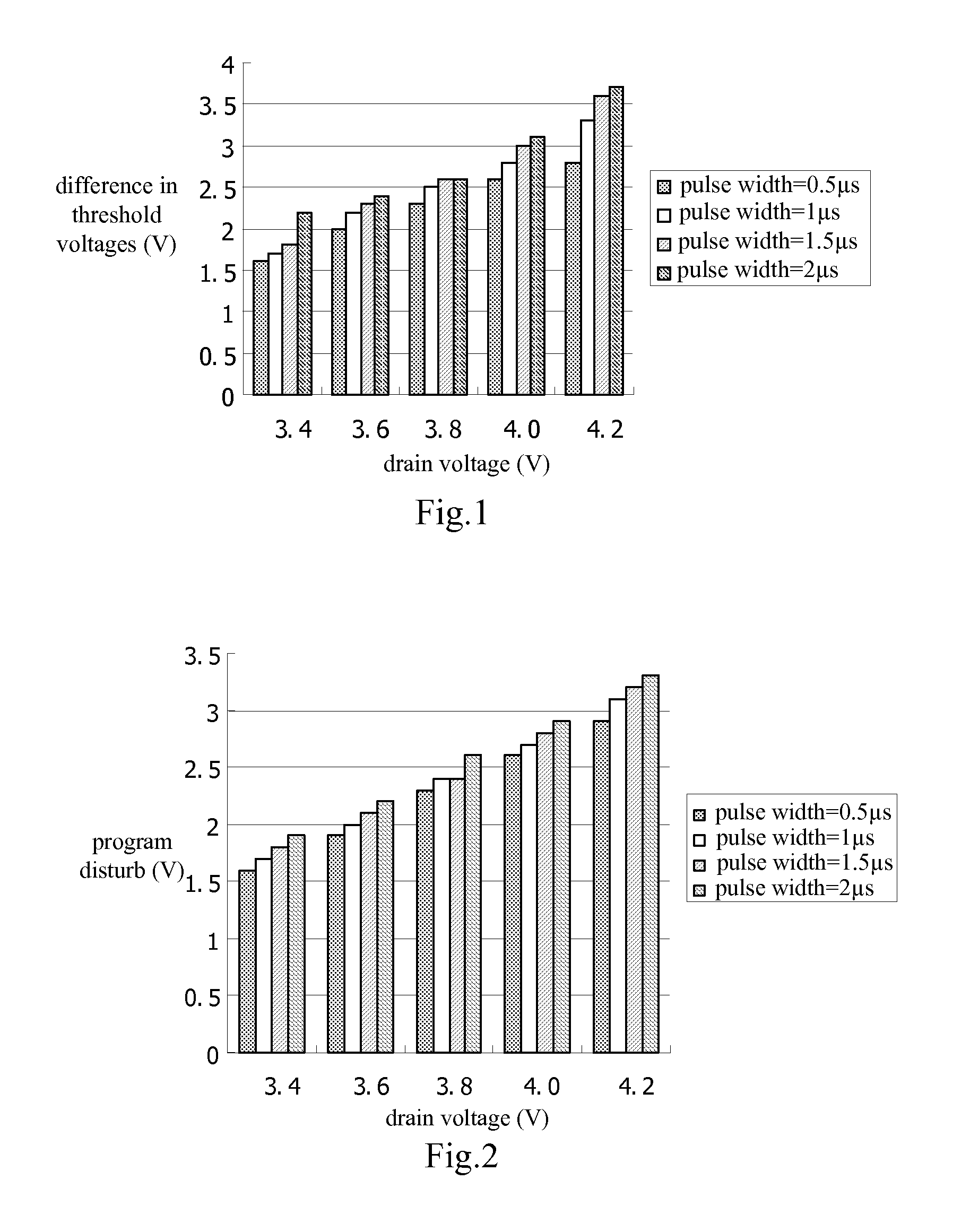 Method for Decreasing Program Disturb in Memory Cells