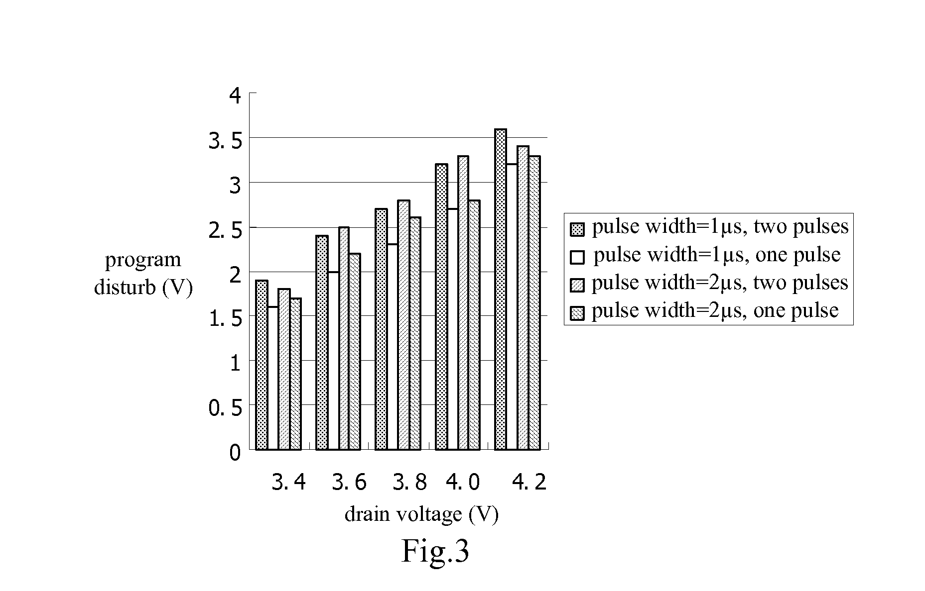 Method for Decreasing Program Disturb in Memory Cells