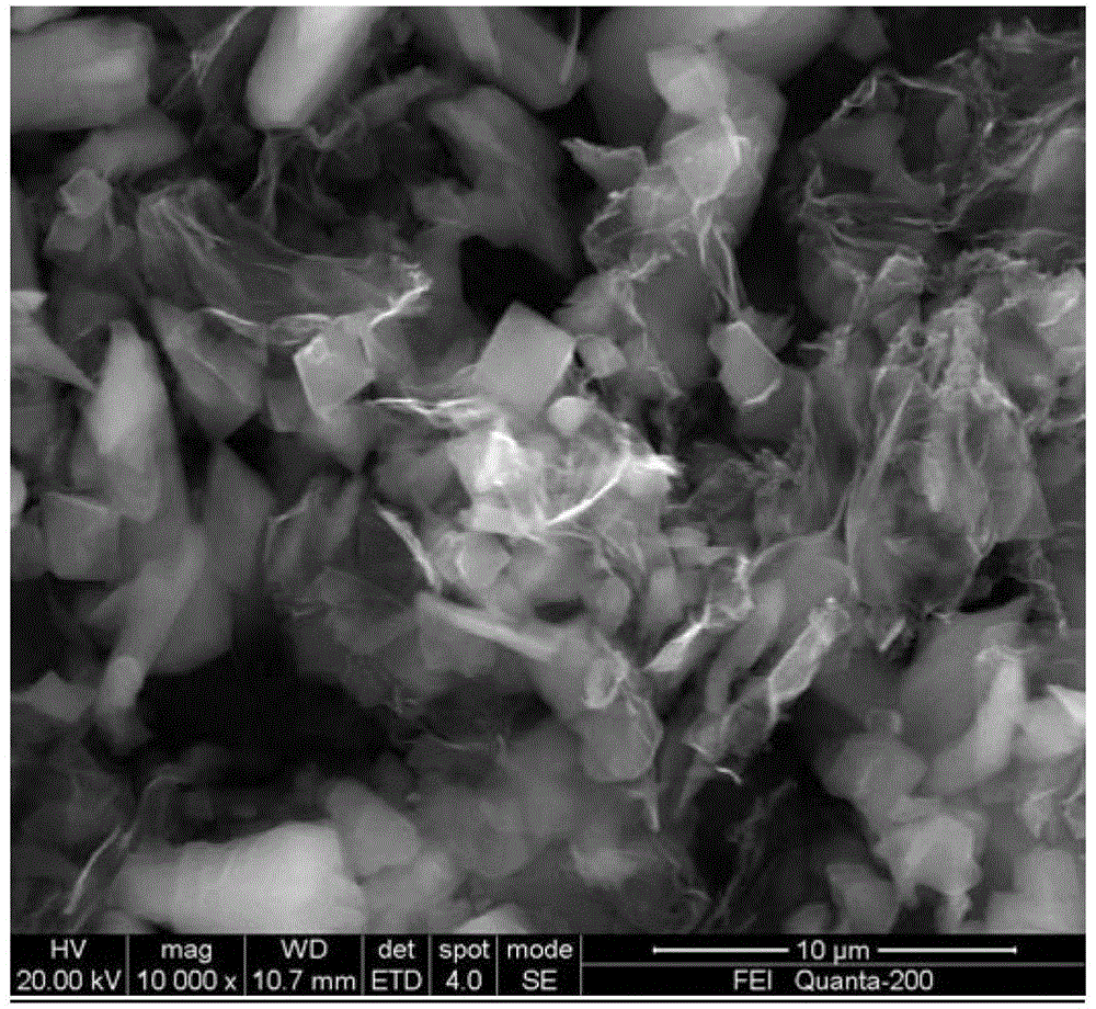 Preparation method of lithiumsulphur battery positive pole material