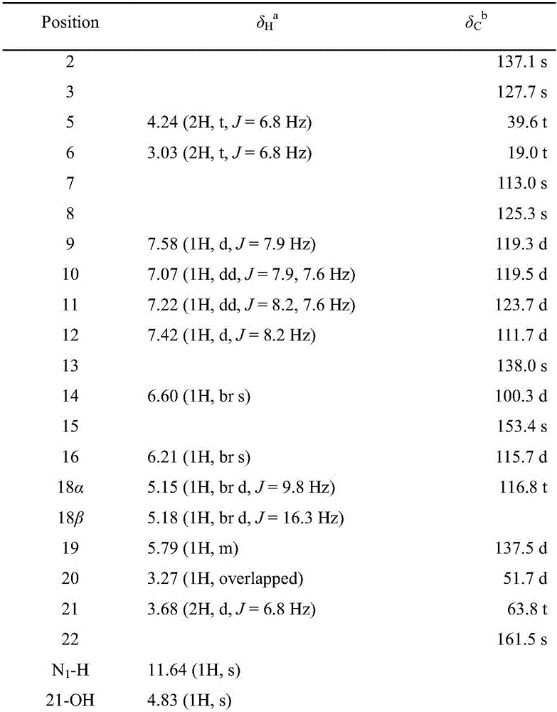 Preparation method of monoterpenoid indole alkaloid compound and application thereof