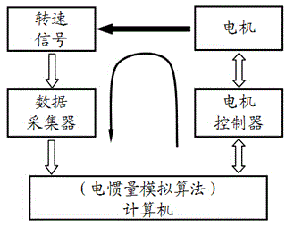 Test measuring method for critical P-gear parking automobile speed of automobile automatic gearbox