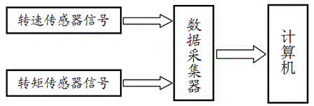 Test measuring method for critical P-gear parking automobile speed of automobile automatic gearbox