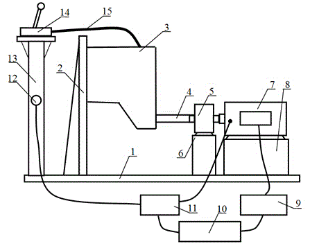 Test measuring method for critical P-gear parking automobile speed of automobile automatic gearbox