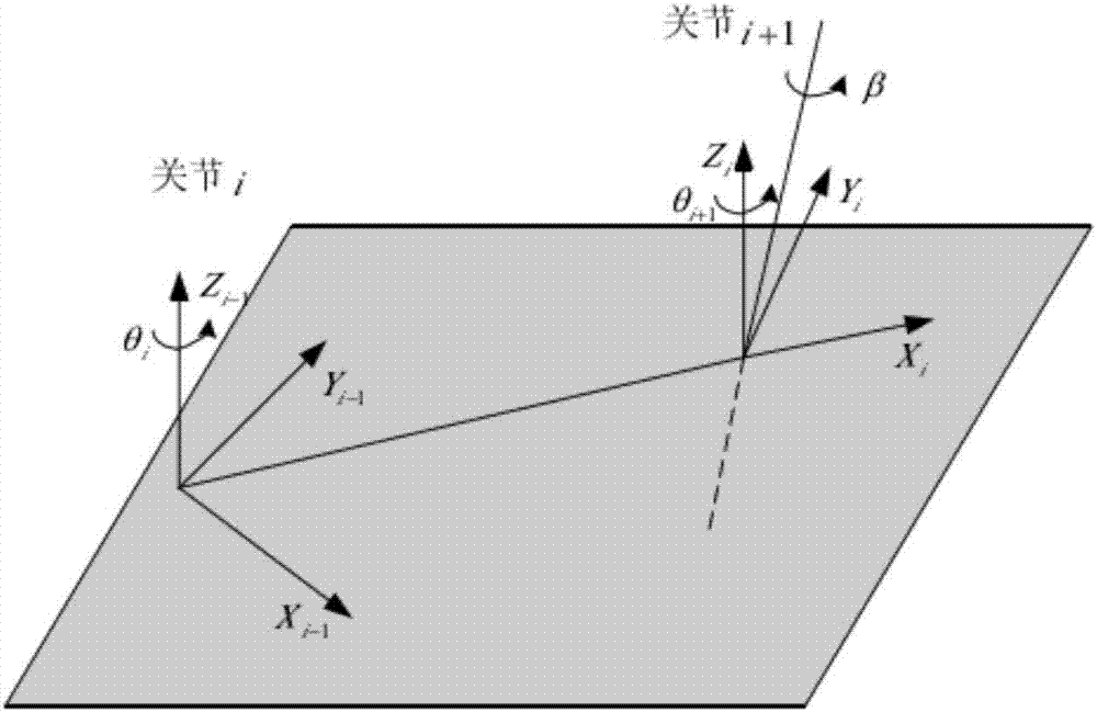 Error calibration method based on genetic algorithm for six-degree-of-freedom series robot