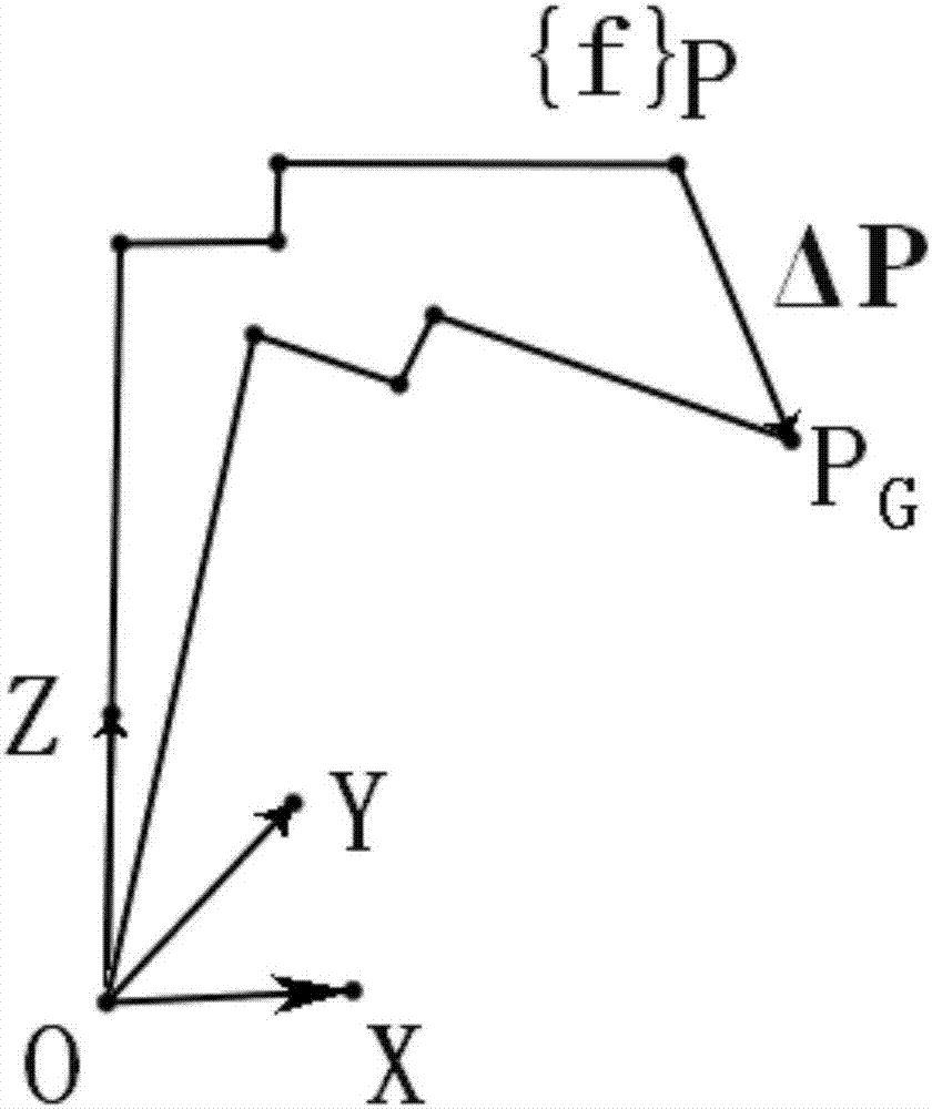 Error calibration method based on genetic algorithm for six-degree-of-freedom series robot