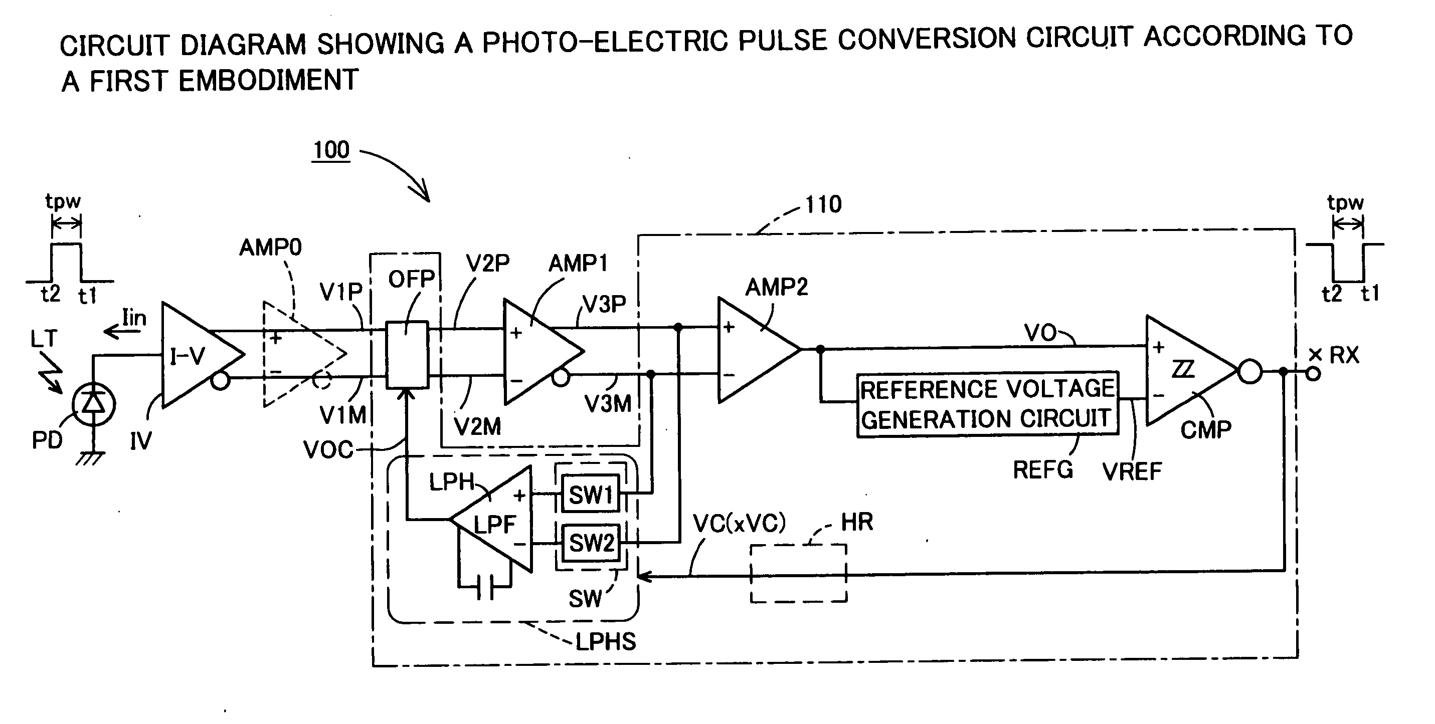 DC offset cancellation circuit, differential amplification circuit with DC offset cancellation circuit, photo-electric pulse conversion circuit, pulse shaping circuit, and pulse generation circuit