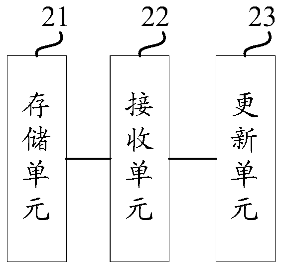 Digital currency exchange method, device, equipment and medium