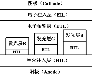 A kind of oled device and manufacturing method thereof