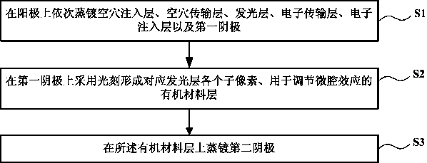 A kind of oled device and manufacturing method thereof