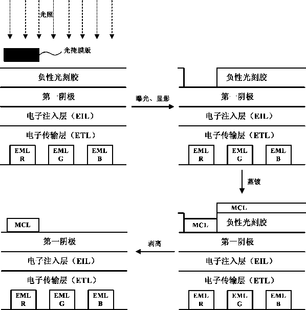 A kind of oled device and manufacturing method thereof