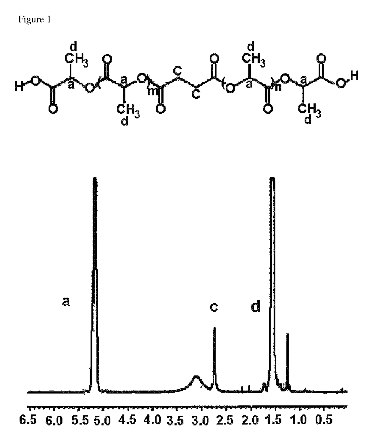 Macromolecule for delivering protein, polypeptide or peptide drugs and a production method for the same, and a slow release composition for protein, polypeptide or peptide drugs and a production method for the same