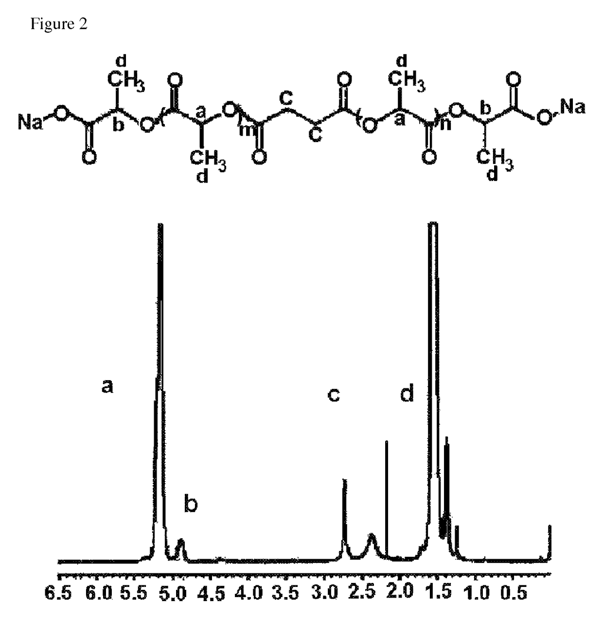 Macromolecule for delivering protein, polypeptide or peptide drugs and a production method for the same, and a slow release composition for protein, polypeptide or peptide drugs and a production method for the same