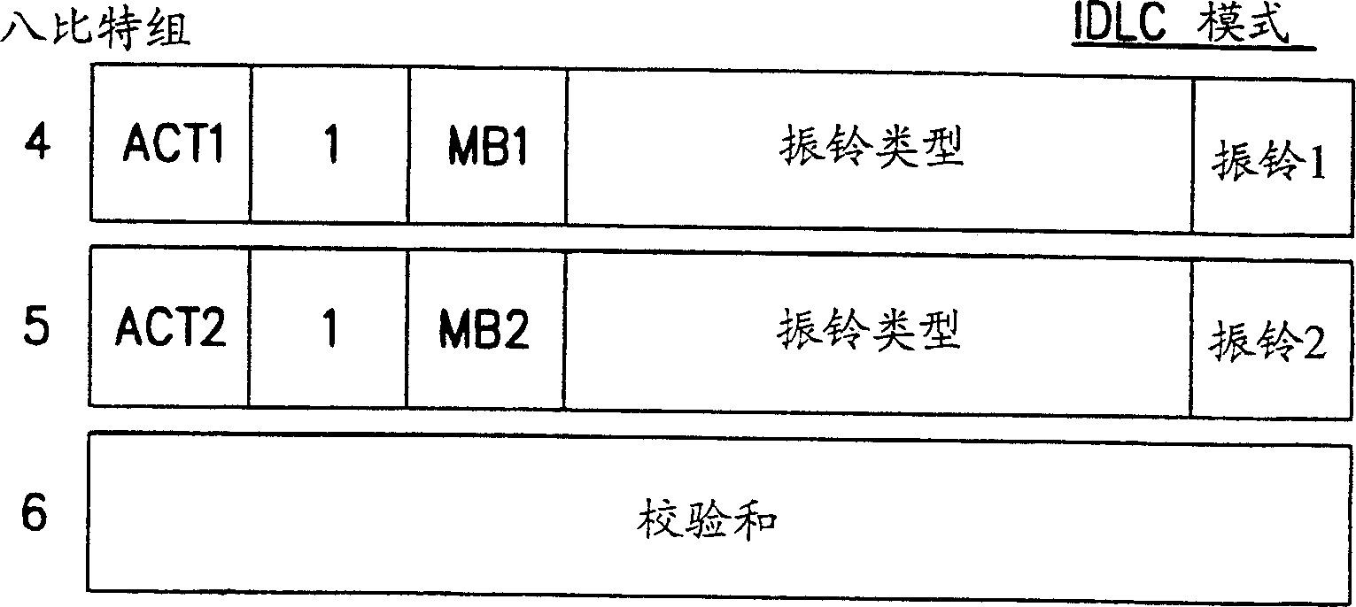 Method for supplying phonetic service of high speed data business