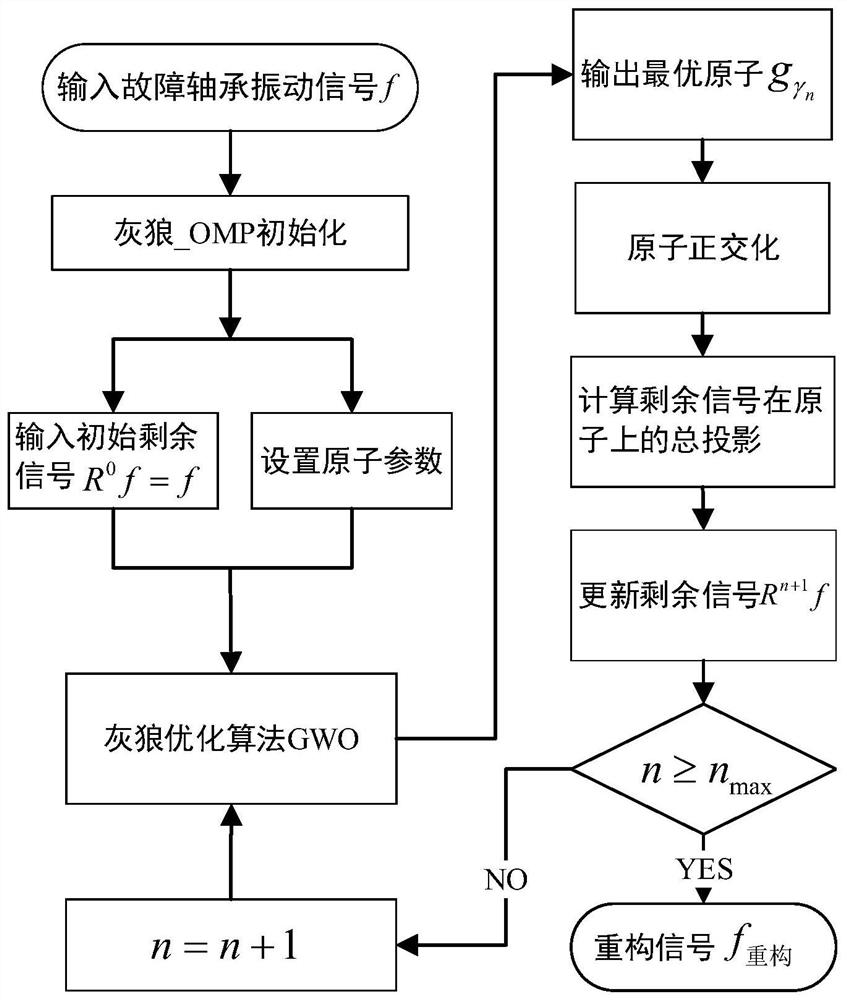 A Sparse Representation Method for Mechanical Faults Based on Wolves Parameterized Joint Dictionary