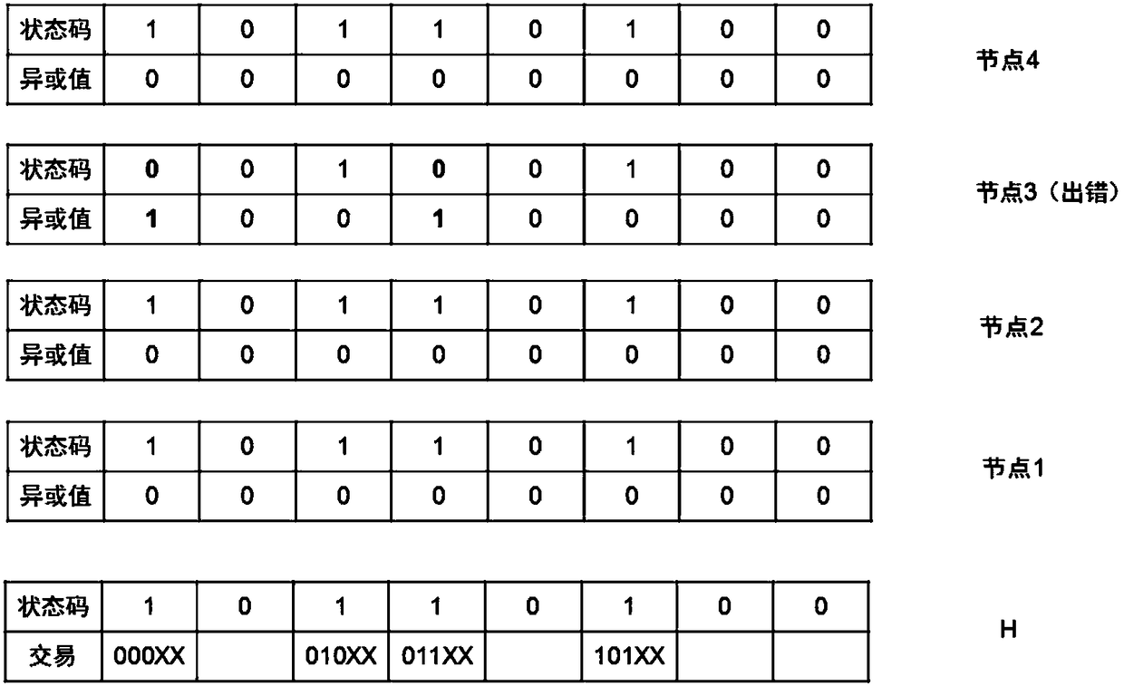 Storing and queuing method for blockchain transaction