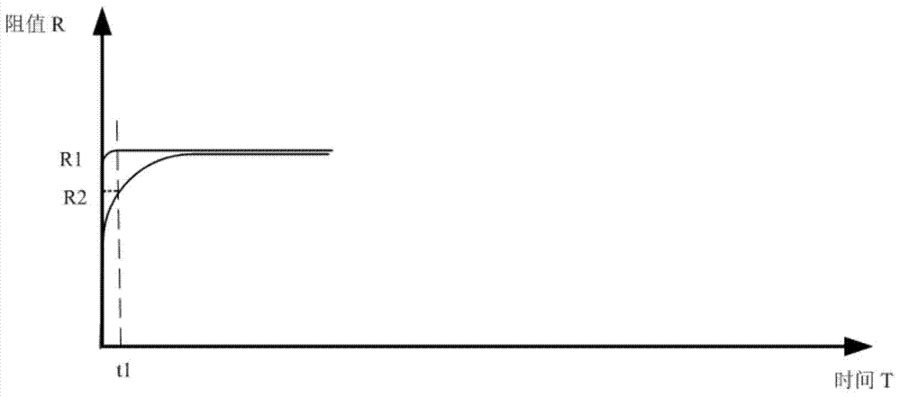 Automatic constant-temperature electronic cigarette and control method thereof